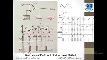 Communication Technology | Pulse Duration Modulation, Pulse Position Modulation | Engr. Jaffar Ali