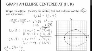 142 Graph an Ellipse Centered at h, k (7.1)