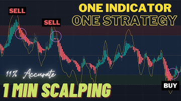 TradingView Forex Scalping Strategy