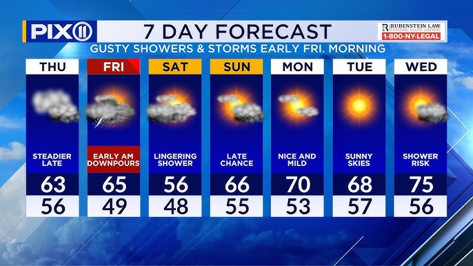 Increasing Risk Of Showers Heavy Downpours In Nyc