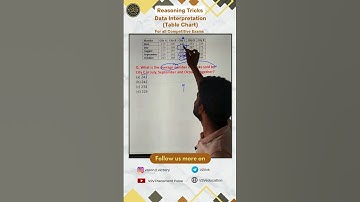 Data Interpretation Part -  1 | Logical Reasoning | ShortTricks #ssccgl #rrb #railway #bank