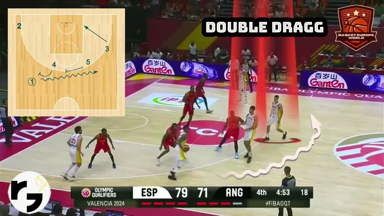 Sergio Scariolo (Spain NT). Double Dragg Double Stagger