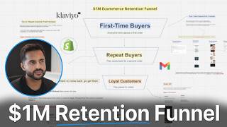 How to Build a High Converting Ecommerce Retention Funnel