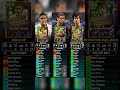 Varane Vs Marquez eFootball 26 #efootball #pes #marquez #varane #bronckhorst #cb #shots