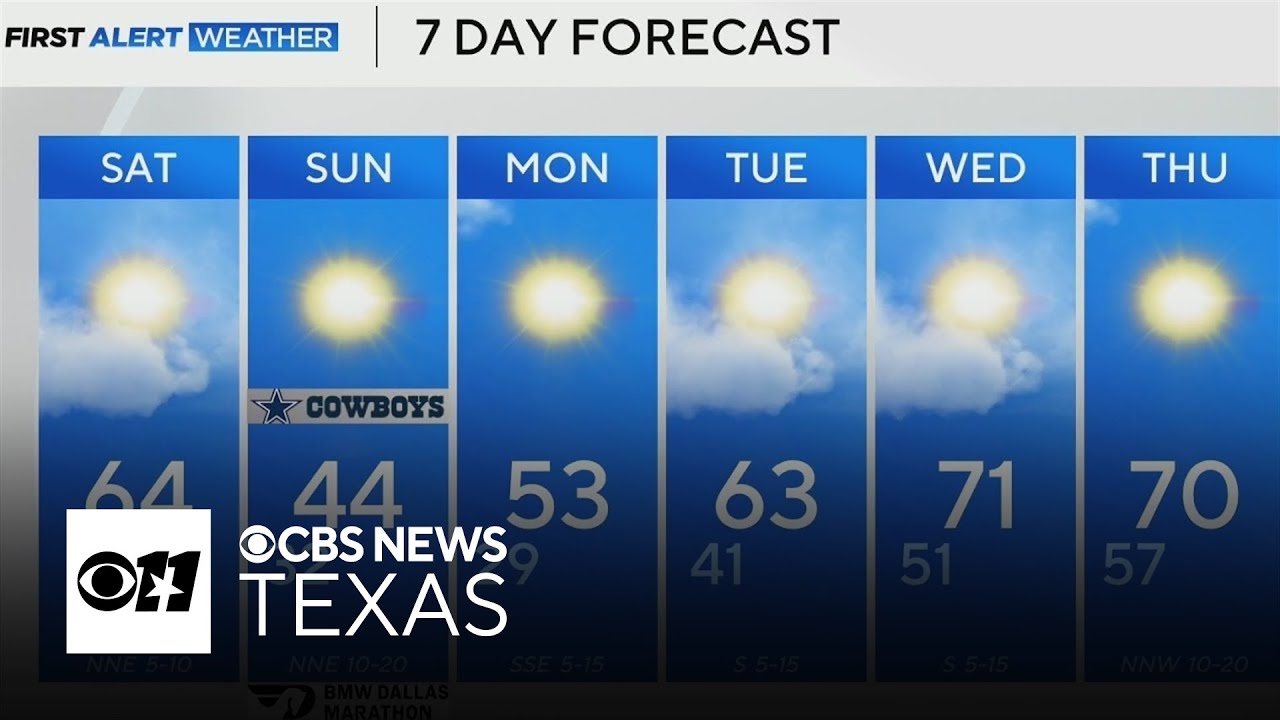 Strong cold front to move into North Texas, bringing chilly temps for ...