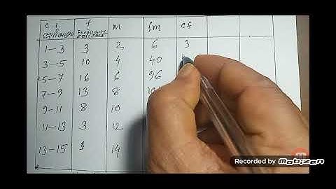 মাধ্য, মধ্যমা আৰু বহুলক Mean, Median and Mode HS Economics Part-B Statistics for Economics