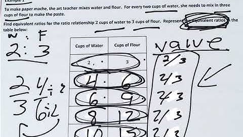 Mr. Quick Grade 6 Module 1 Lesson 9