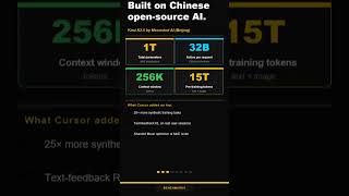 Cursor Built a Coding AI 30× Cheaper Than Claude — Here's the Catch #Shorts
