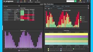 IR Prognosis (Integrated Research)