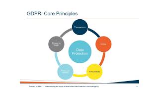 Understanding the Impact of Brazil's New Data Protection Laws and Agency