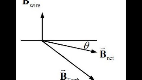 (28-9) A long horizontal wire carries 24.0A of current due north. What is the net magnetic field 20.