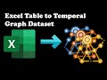 Converting a Tabular Dataset to a Temporal Graph Dataset for GNNs