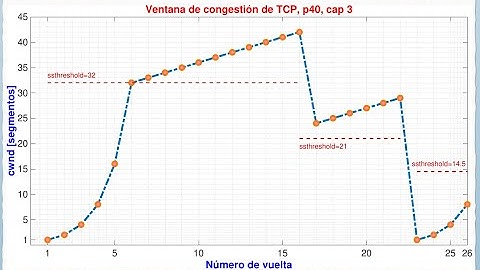 15-Control de congestión en TCP. Redes de Computadoras, UAM-Iztapalapa.