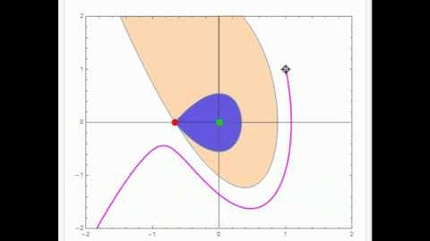 Asymptotic Stability of Dynamical System by Lyapunov