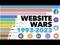 Most Popular Websites 1993 - 2023