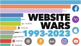 Most Popular Websites 1993 - 2023