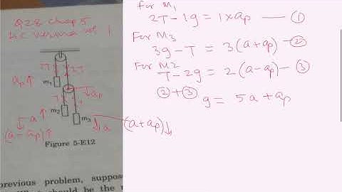 Ques 28, Chapter 5, H C Verma Vol 1