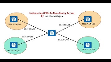 Nokia Lab Simulations Part 18: Implementing L3VPN(VPRN) on #Nokia #Routing Devices