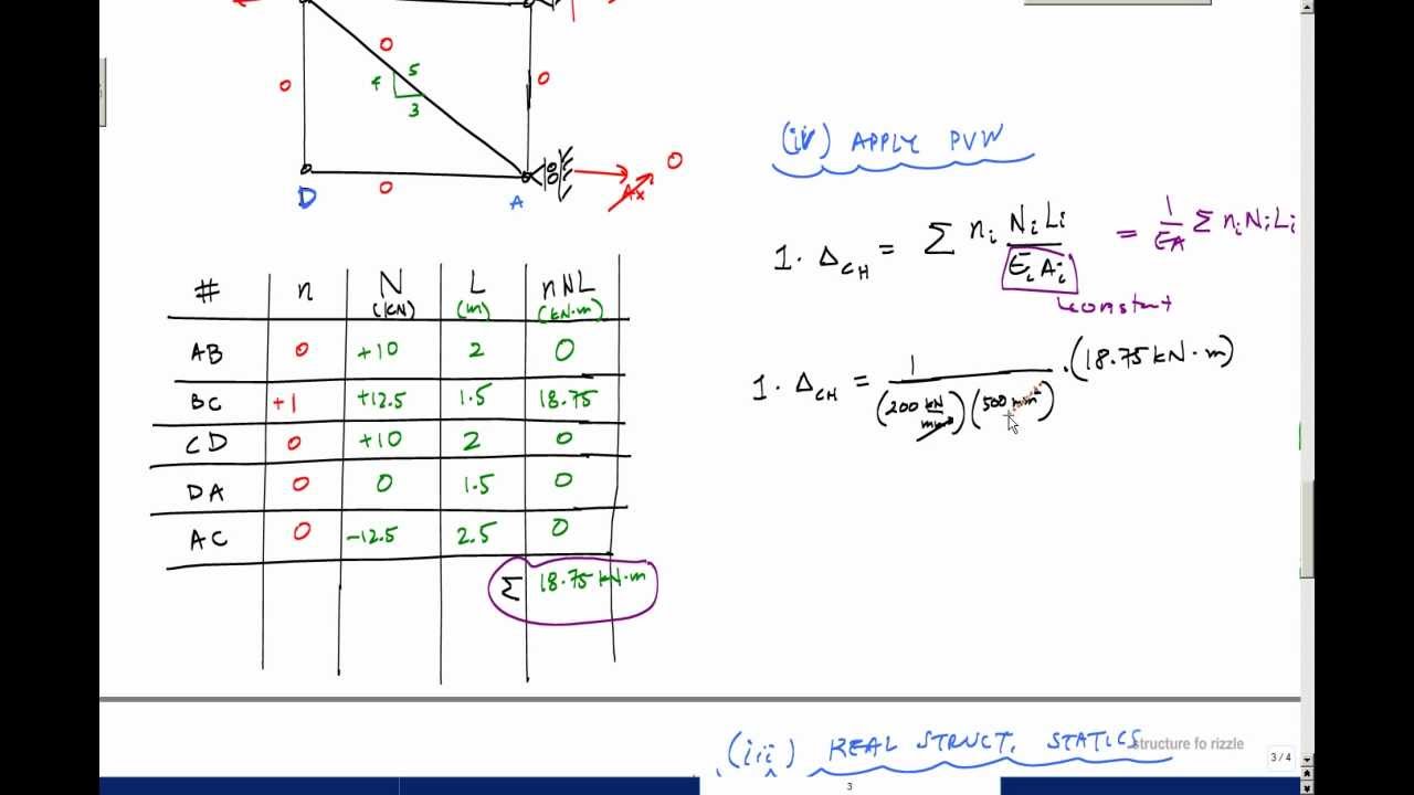 Virtual work method example