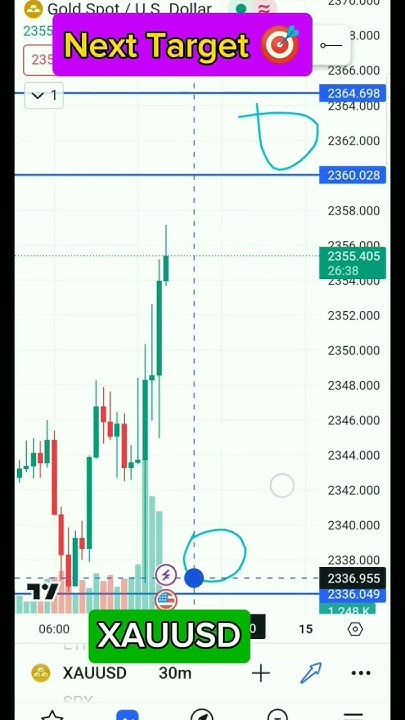is-xauusd-going-to-1800-best-forex-setups-now-youtube