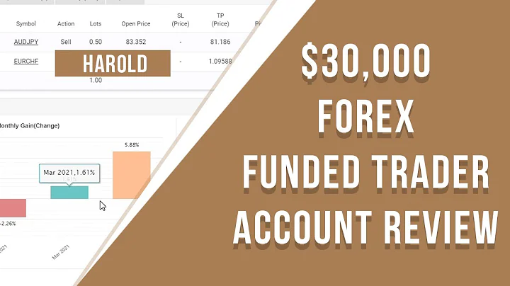 Harold - $15,000 - $30,000 Forex Funded Trader - Account Review - AudaCity Capital