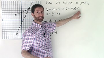 7 1 Video 2 Solving Systems of Equations by Graphing  Two Examples