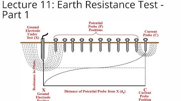 Lecture 11: Earth Resistance Test - Part 1