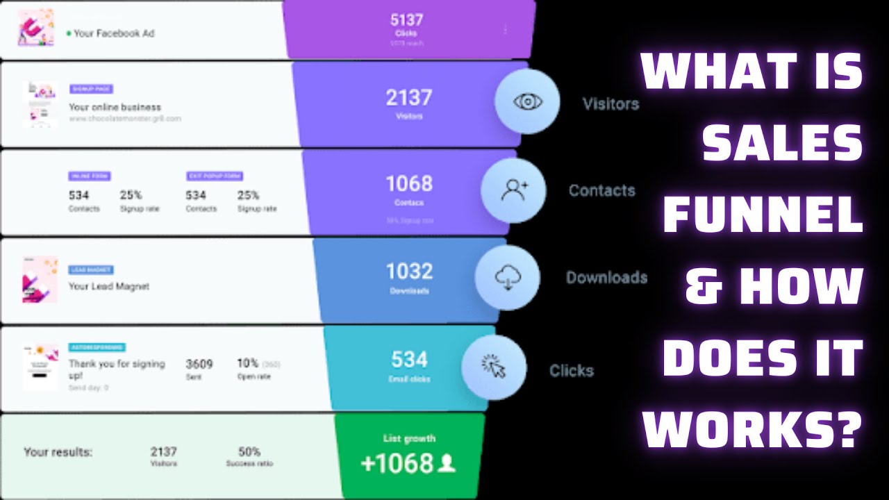 Sales Funnel For Courses