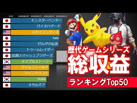 歴代ゲームシリーズ 総収益ランキングTop50【動くグラフ】