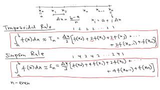 Calculus II | Exam Review | part 5 | Numerical Integration