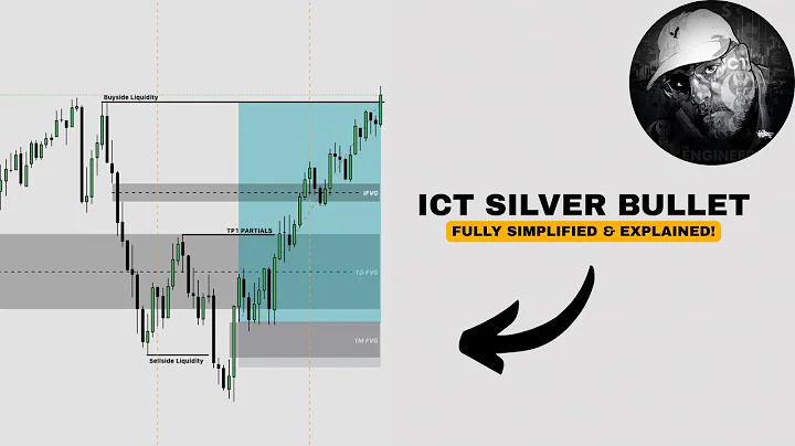 The ONLY ICT Silver Bullet Video You’ll EVER Need to Watch!