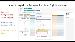 Table Calculations in Tableau: Everything You Need to Know