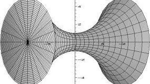 Volumes of Solids of Revolution (6.3a)