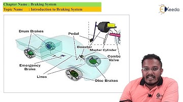 Introduction to Breaking System