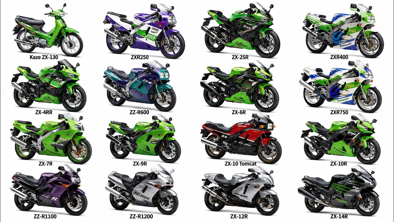 Every Kawasaki Ninja ZX Model Explained - YouTube