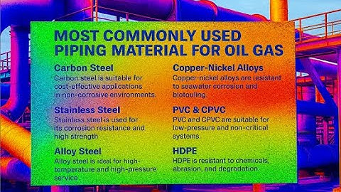 Common Piping Materials Explained for Oil & Gas