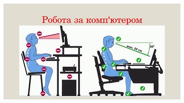 Реалізація лінійних алгоритмів Інформатика 5 клас