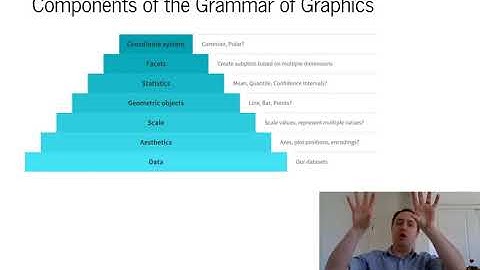 Introduction to ggplot2: Data Communication / Data Visualization