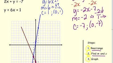 27  Simultaneous Equations National 5 video