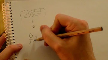 Hand-drawn intro to jQuery and SPServices