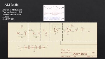 AM Radio Design and Build