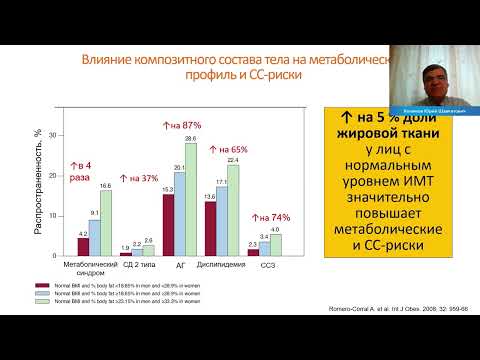 Взаимосвязь сахарного диабета и дислипидемии - диалог эндокринолога и кардиолога