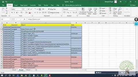 Overview of Hybrid Framework | Whizdom Trainings
