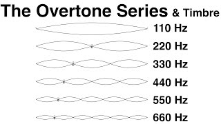 9. The Overtone Series and Timbre