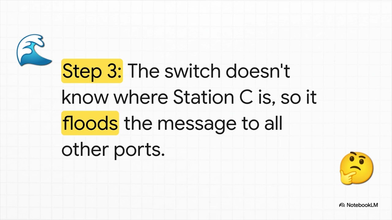 Datalink LAN Switching