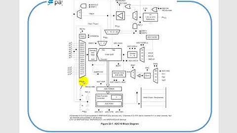MSP430 Tutorial: ADC
