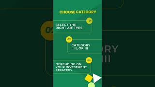SEBI AIF Registration Made Easy | Alternative Investment Fund in India #itrfiling
