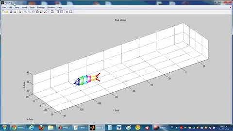 31- Robotic Fish Design and Implementation. Doctoral Work, 2015.
