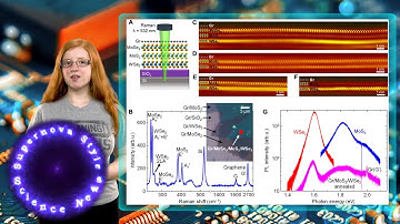 Atomic Scale Heat Shield For Electronics Just 10 Atoms Thick -New Discovery