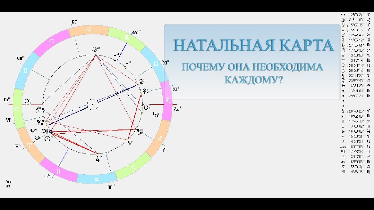 Значимые Даты По Натальной Карте